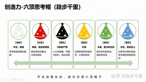 六帽分析法|全面思考问题方法——六顶思考帽法